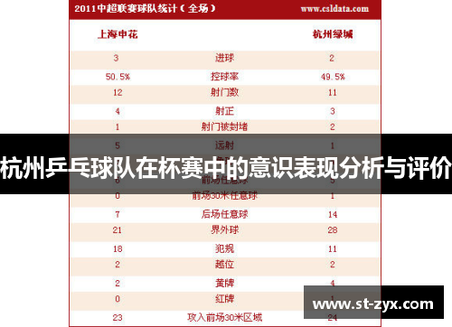 杭州乒乓球队在杯赛中的意识表现分析与评价